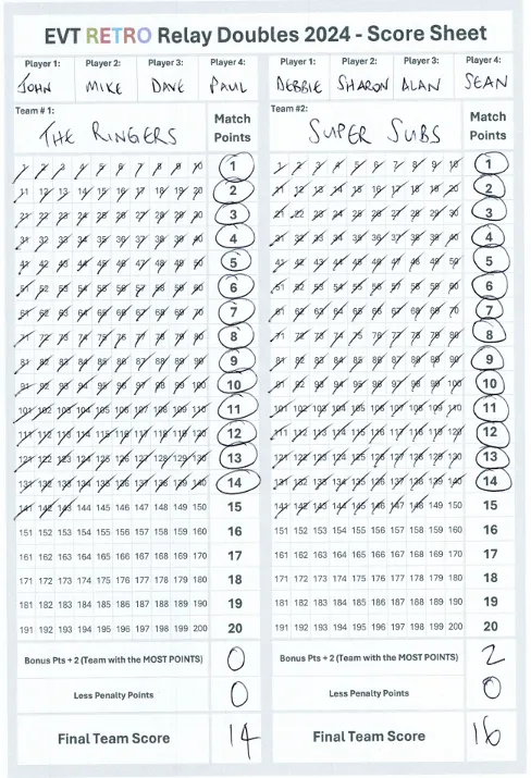 Example Retro Relay score sheet showing match points circled every 10 points